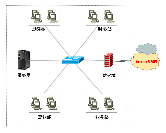 Linux运维、devops运维、IT综合运维服务