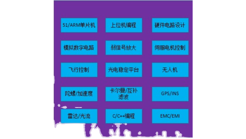 軟硬件設(shè)計(jì)開(kāi)發(fā)