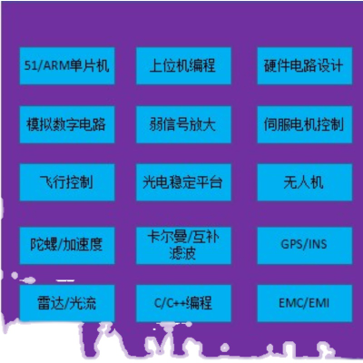 電子單片機(jī)軟硬件開發(fā)