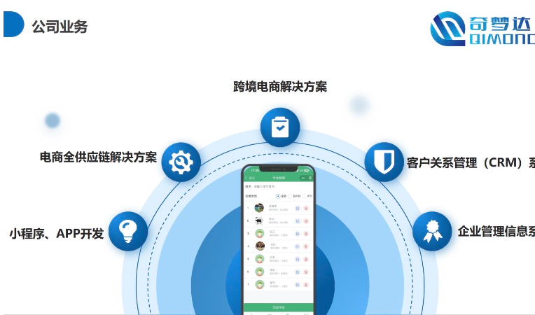 奇夢(mèng)達(dá)信息技術(shù)
