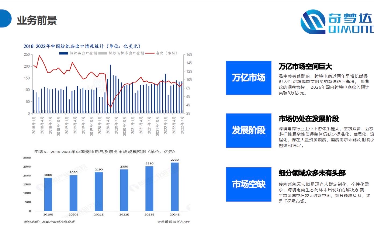 奇夢達(dá)信息技術(shù)