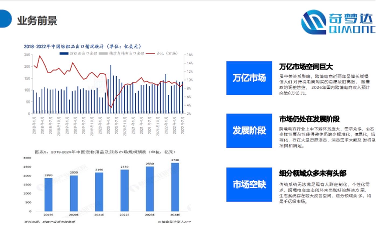 奇夢(mèng)達(dá)信息技術(shù)