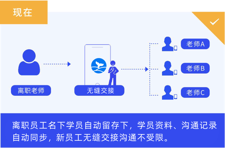 京战SCRM工作手机管理系统，员工管控，防止飞单私单