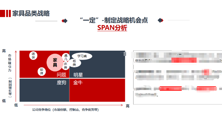 DD代上班