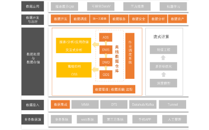 大厂高P，提供数仓建设、数据开发、数据可视化服务