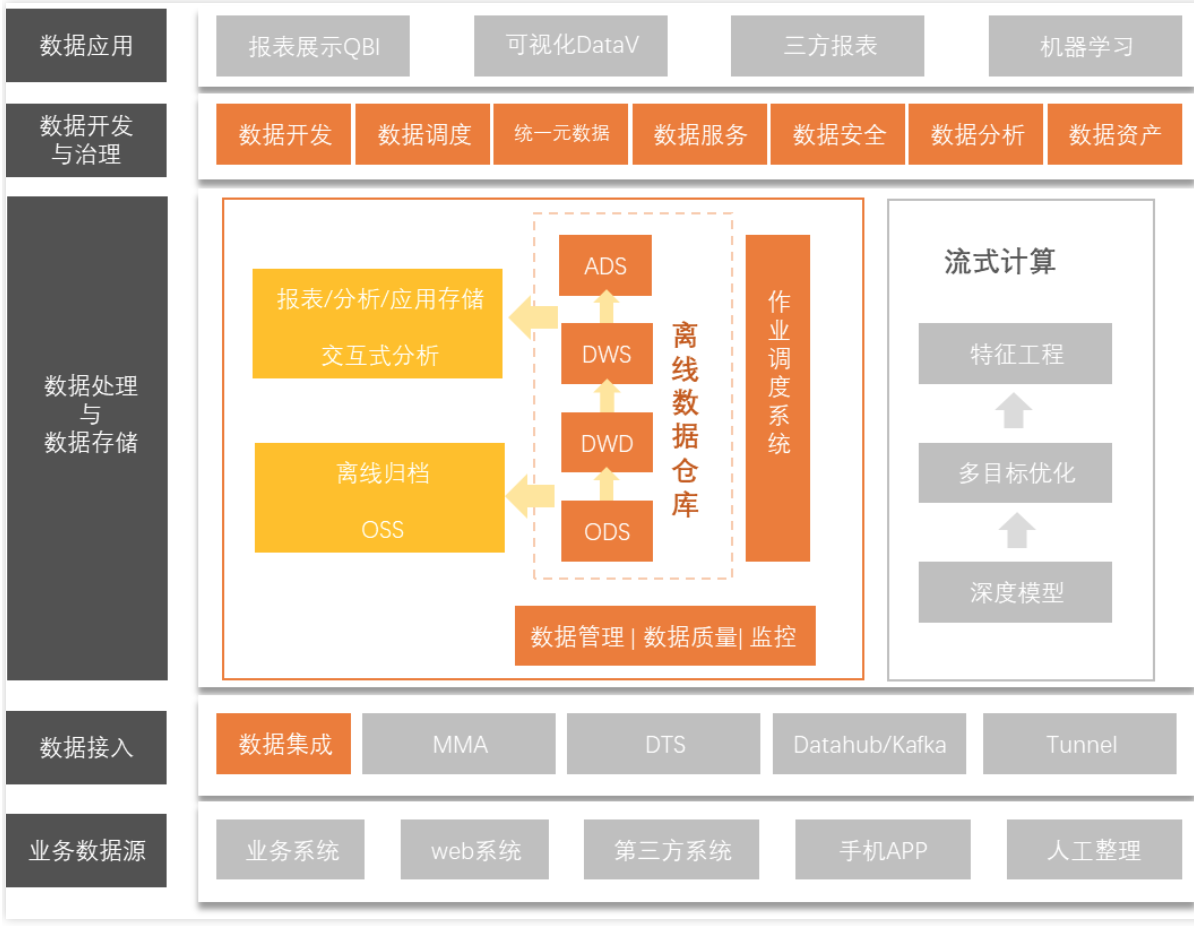 逍遙數(shù)據(jù)