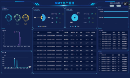 设备*、生产过程管理、库存管理整体解决方案