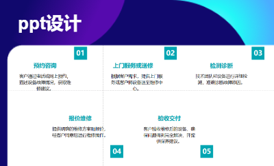 ppt制作，美化設(shè)計