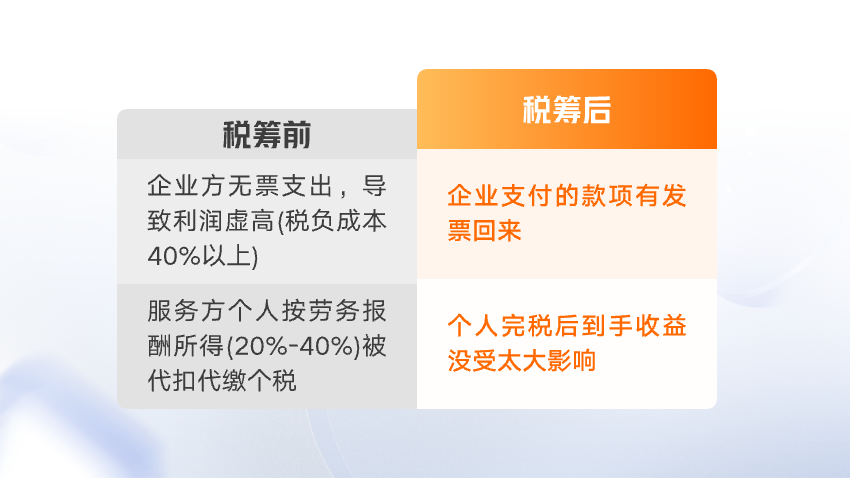 八戒工商财税服务