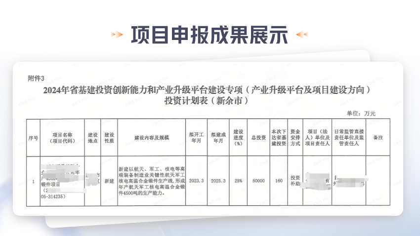 江西合金制造公司获专项资金补贴160万元