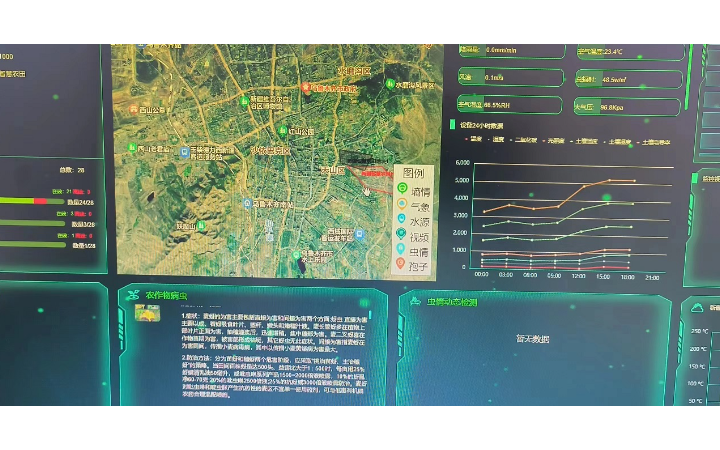 航海遠(yuǎn)程開(kāi)發(fā)