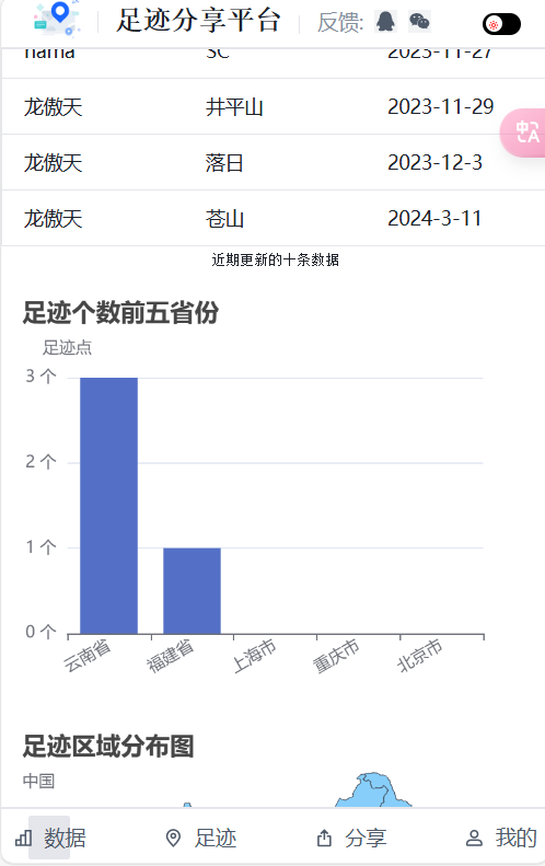 好朋友之间的足迹共享平台的搭建