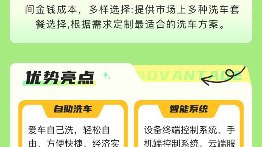 24H自助洗车无人共享洗车房扫码开门洗车抖音券核销美团洗