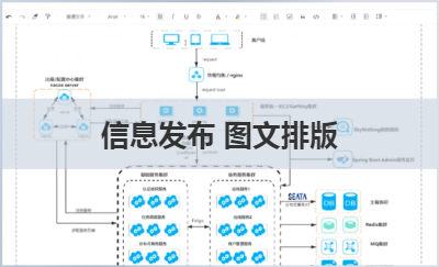 信息发布图文排版小软件