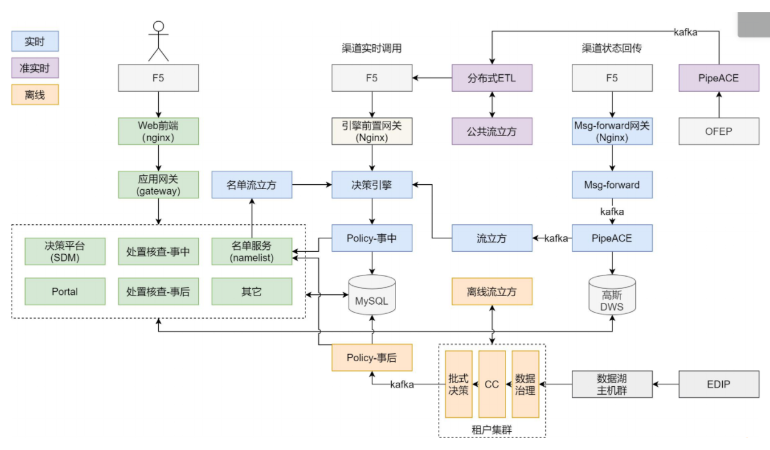 子木超