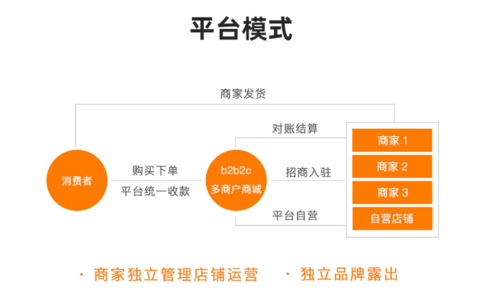匠通科技-10年專注互聯(lián)網(wǎng)開(kāi)發(fā)-豬八戒行業(yè)之星
