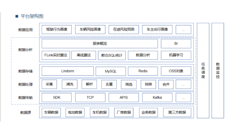 py/java/c, web/数据分析/工具开发