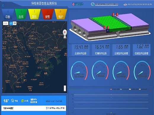 物联网技术--远程监控公路桥梁的运行状态