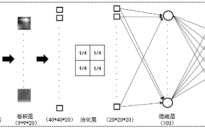 智能制造技术开发、机器视觉技术开发