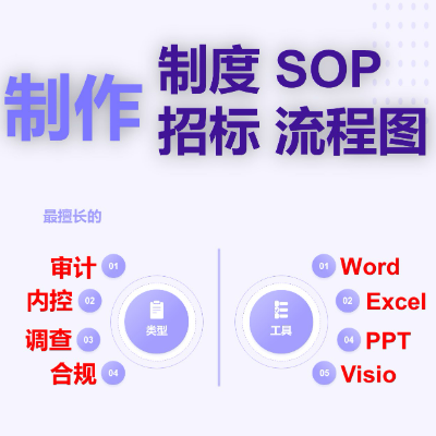 制作制度标流SOP招标流程图审计内控合规调查