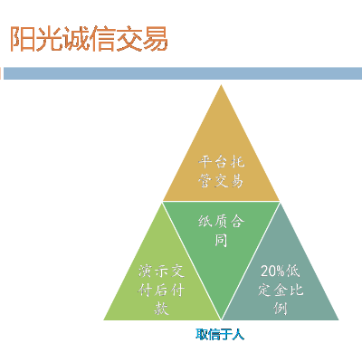 人工智能项目定制模型开发