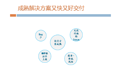 人工智能项目定制模型开发