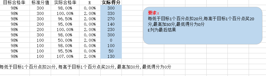 按要求写出Excel函数