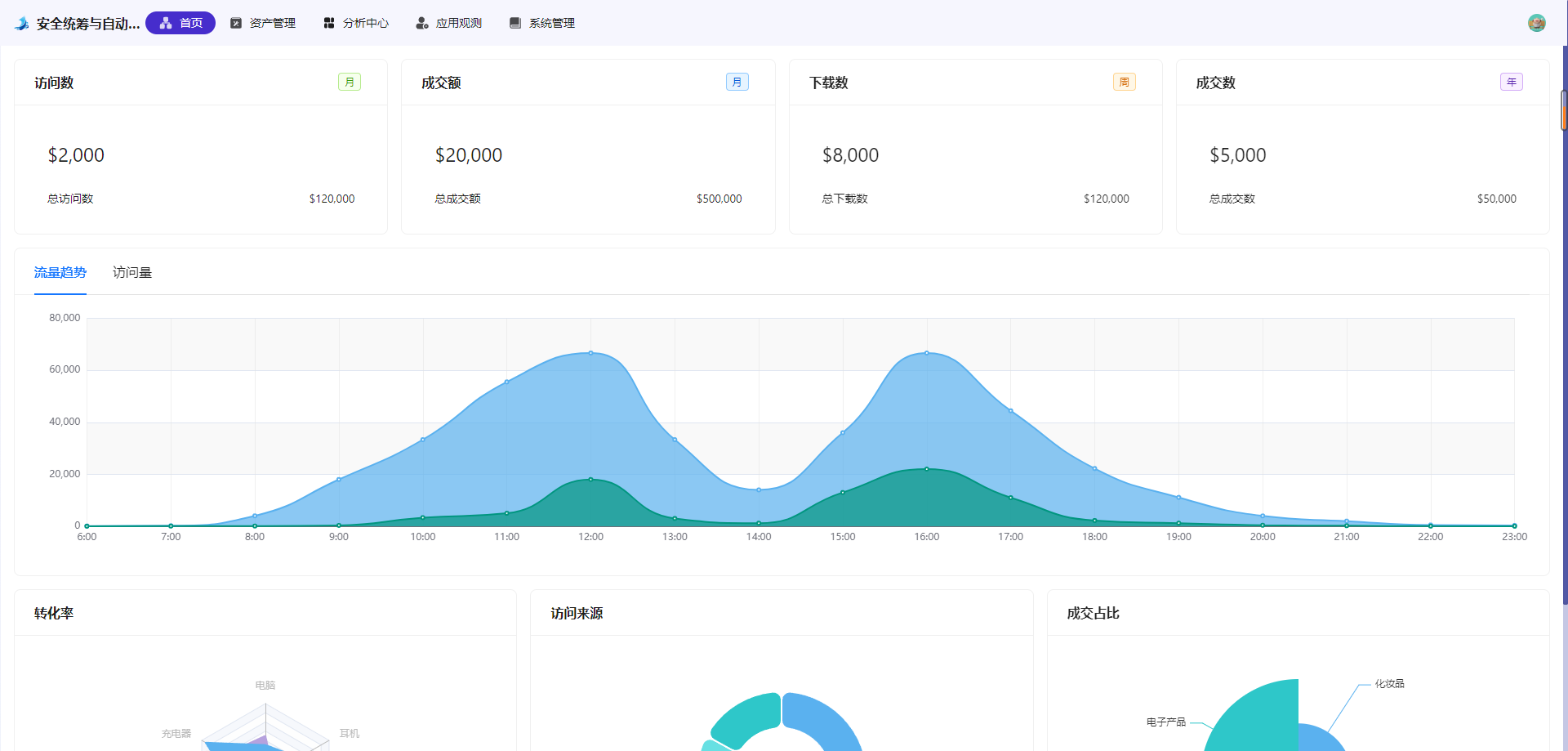 擅闯vue全家桶，后台管理系统H5页面