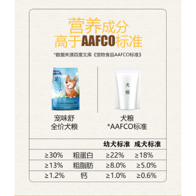 详情页设计丨海报设计丨微博宣传九图