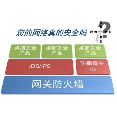 體系化的網(wǎng)絡(luò)*署及優(yōu)化