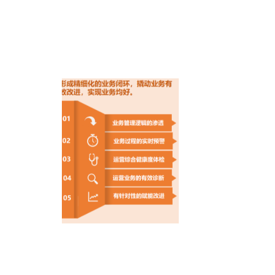 PPT定制作美化修改企业宣传汇报课件演讲动态设计