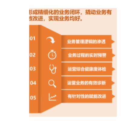 OA軟件開發(fā)企業(yè)CRM客戶項目管理系統(tǒng)ERP定制