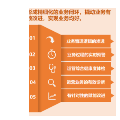 OA软件开发企业CRM客户项目管理系统ERP定制