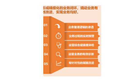 UI设计移动APP微信小程序UI软件界面网页h5