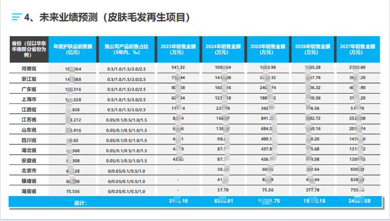 企业宣传册*<hl>计划书</hl><hl>PPT</hl>设计平面设计师