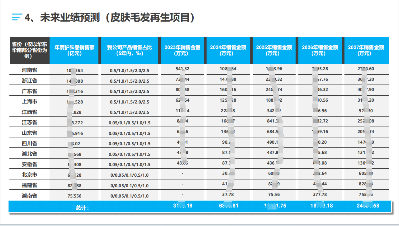 <hl>企业</hl><hl>宣传</hl>册*计划书<hl>PPT</hl>设计平面设计师