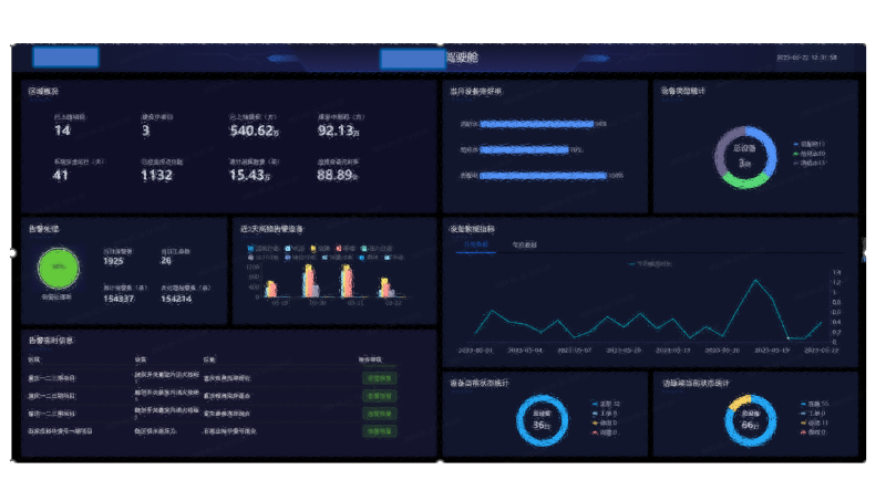 APPUI界面設計 小程序設計資訊APP