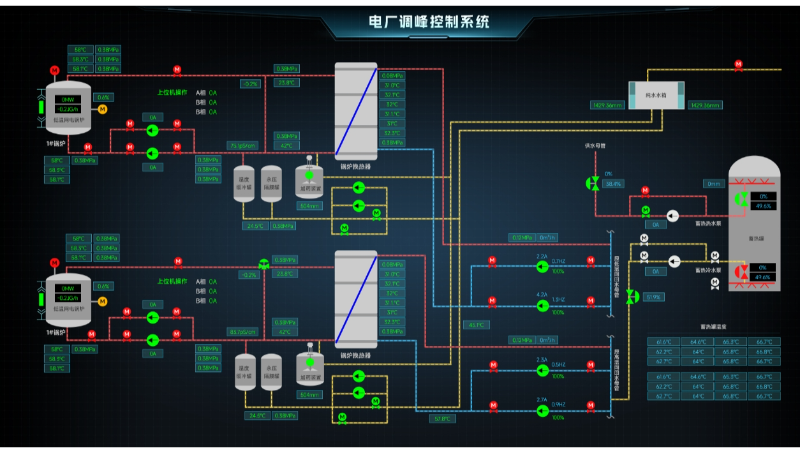 工业互联网平台、数据上云、AI大语言模型、视觉模型工业应用