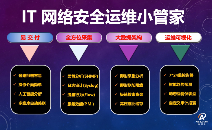 安達(dá)亞科技