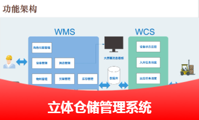 自動化立體倉儲管理系統(tǒng)