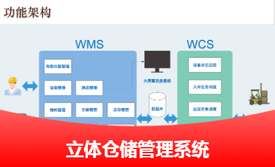 WMS、WCS、工业应用定制软件