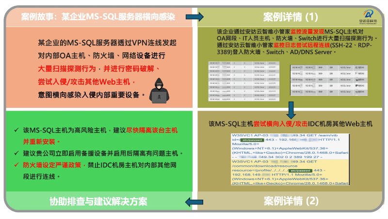 某企業(yè)MS-SQL服務器橫向感染