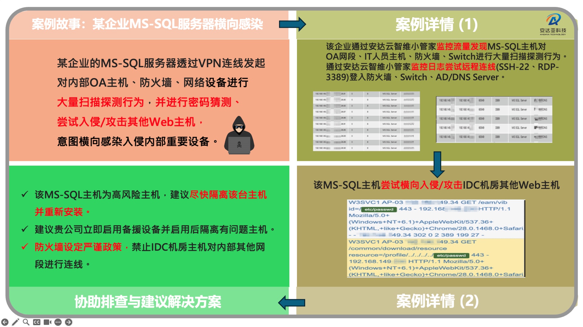 某企业MS-SQL服务器横向感染