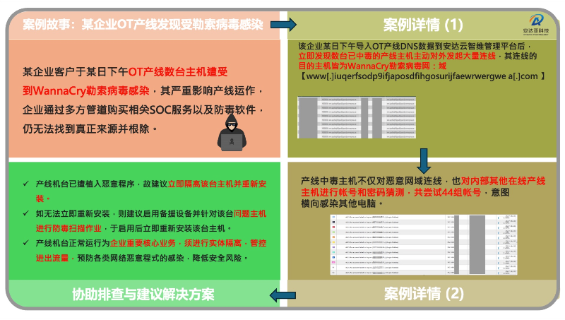 某企業(yè)OT產(chǎn)線發(fā)現(xiàn)受勒索*感染