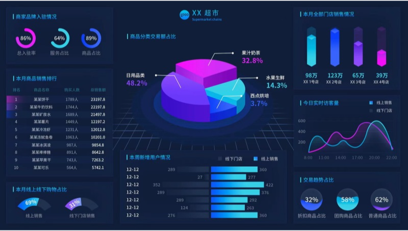 楓糖運(yùn)營(yíng)服務(wù)信息化建設(shè)