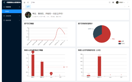 源码修改，二次开发，新增功能