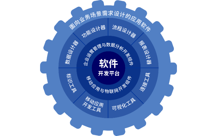 盈鑫網(wǎng)絡(luò)工作室