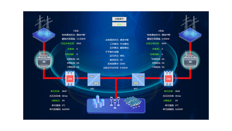 基于嵌入式qt的界面與策略開(kāi)發(fā)