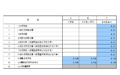 各類數(shù)據(jù)及報表統(tǒng)計、文檔排版