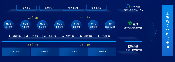 長治科技